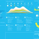 Foursquare: infografica 2010 con statistiche e curiosità Foursquare: infografica 2010 con statistiche e curiosità
