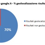 Risultati Geolocalizzati e Non su Google.it Risultati Geolocalizzati e Non su Google.it