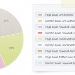 SEOmoz Search Engine Ranking Factors 2011