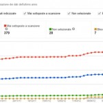 Stato Indicizzazione Google Strumenti per Webmaster