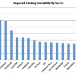 Variabilità posizionamento keyword per località Variabilità posizionamento keyword per località
