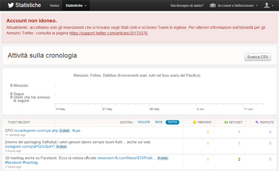 Attività sulla cronologia Twitter