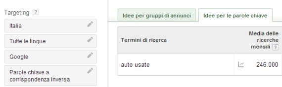 Stime auto usate Italia