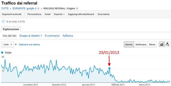 Calo accessi Google Images