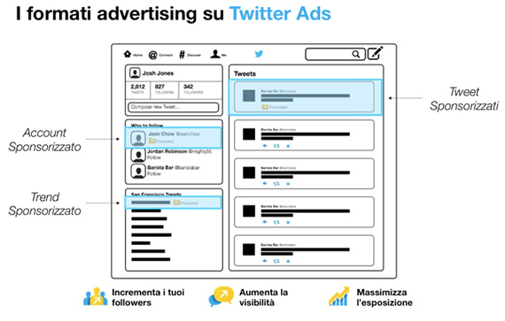 Formati Advertising Twitter Ads