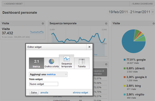 Google Analytics V5: nuova dashboard e widget