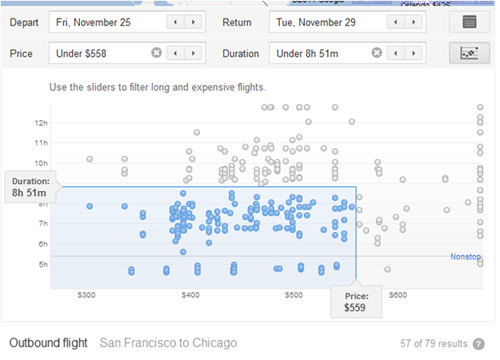 Google Flight Search, ricerca per durata volo e prezzo biglietto