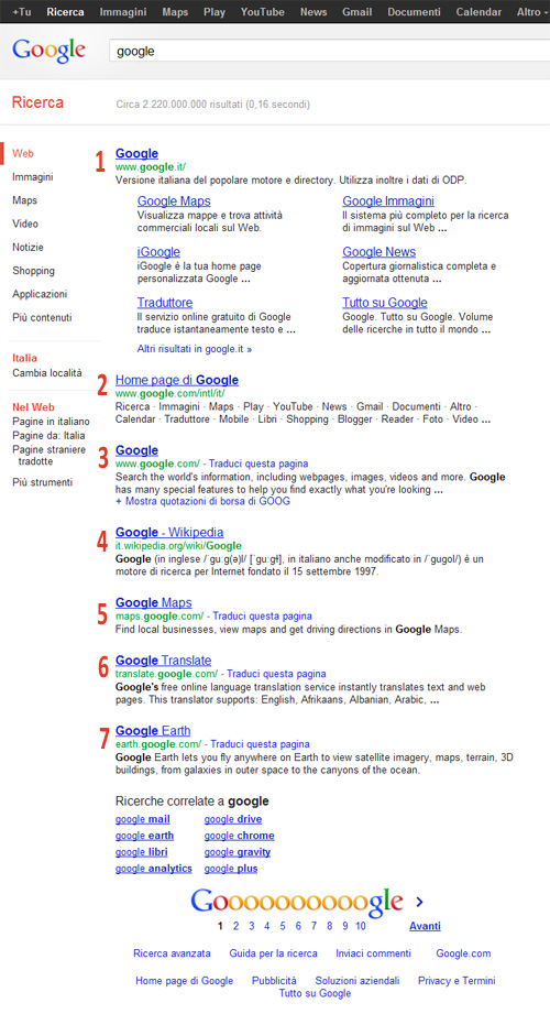 Google SERP con 7 risultati organici