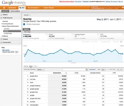 Dati Google Webmaster Tools integrati in Google Analytics