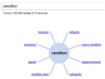 Google Wonder wheel per la keyword venditori