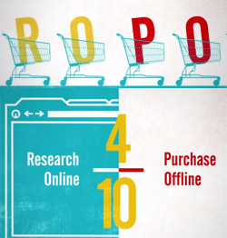 definizione ROPO Research Online Purchase Offline