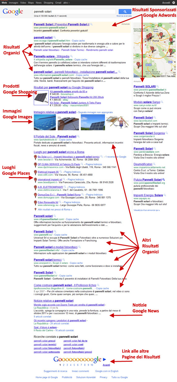SERP Google - Pagina dei Risultati Motore di Ricerca
