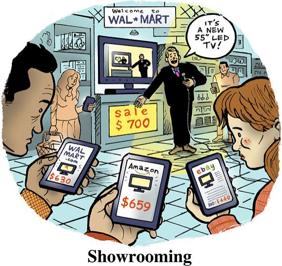 Showrooming cos'è? vignetta