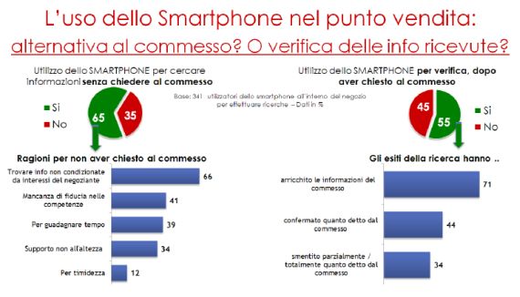 Ricerca su smartphone alternativa a commesso