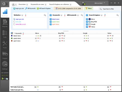 Software monitorare ranking sui motori di ricerca - Advanced Web Ranking